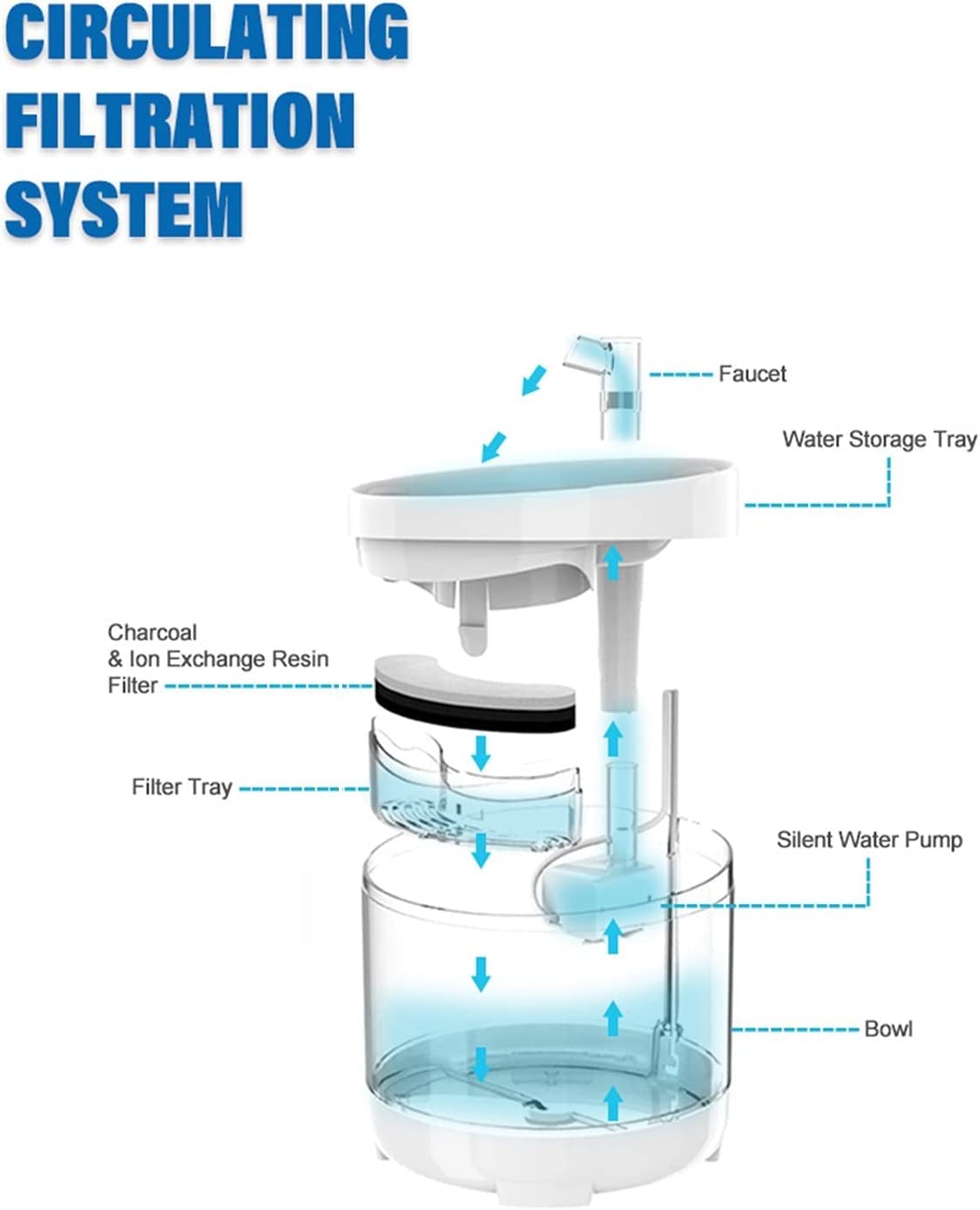1.6L Automatic Pet Water Fountain