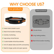 Smart Dog Health & Activity Tracking Collar