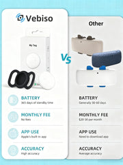 GPS Tracker, iOS, No Monthly Fee, Smart Pet Activity Tracker, White 2P