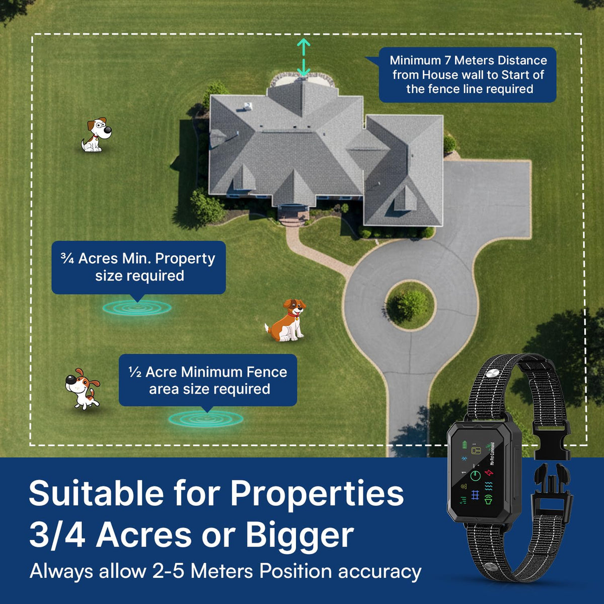 2-in-1 GPS Dog Fence & Training Colla